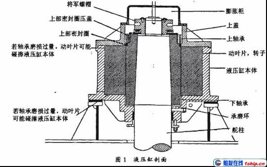 山东船舶舵机生产