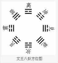 五行八卦测算