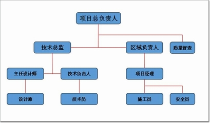 幕墻結構設計師（幕墻設計師面試） 鋼結構有限元分析設計 第2張