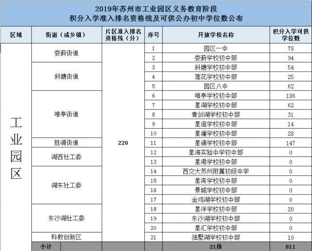 苏州工业园区学校排名