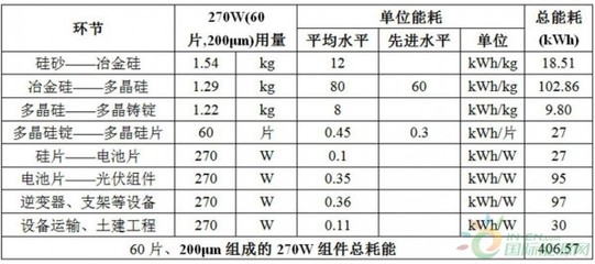 玻璃的重量怎么计算