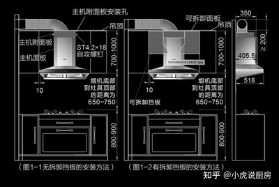 橱柜吊顶一般离台面多高