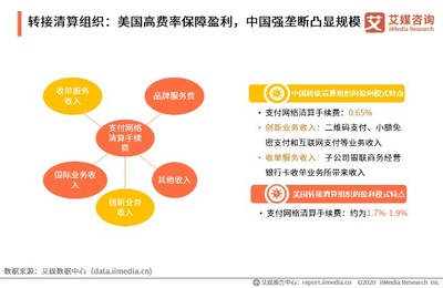 第三方支付平台的赢利模式如何