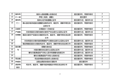东台农商行存款利率