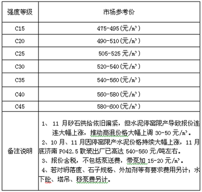 北京c35混凝土價(jià)格多少（北京c35混凝土價(jià)格） 結(jié)構(gòu)機(jī)械鋼結(jié)構(gòu)施工 第2張