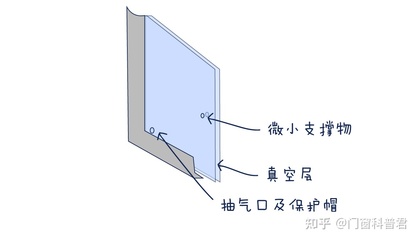 隔音玻璃原理