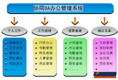 oa系统软件如何装的