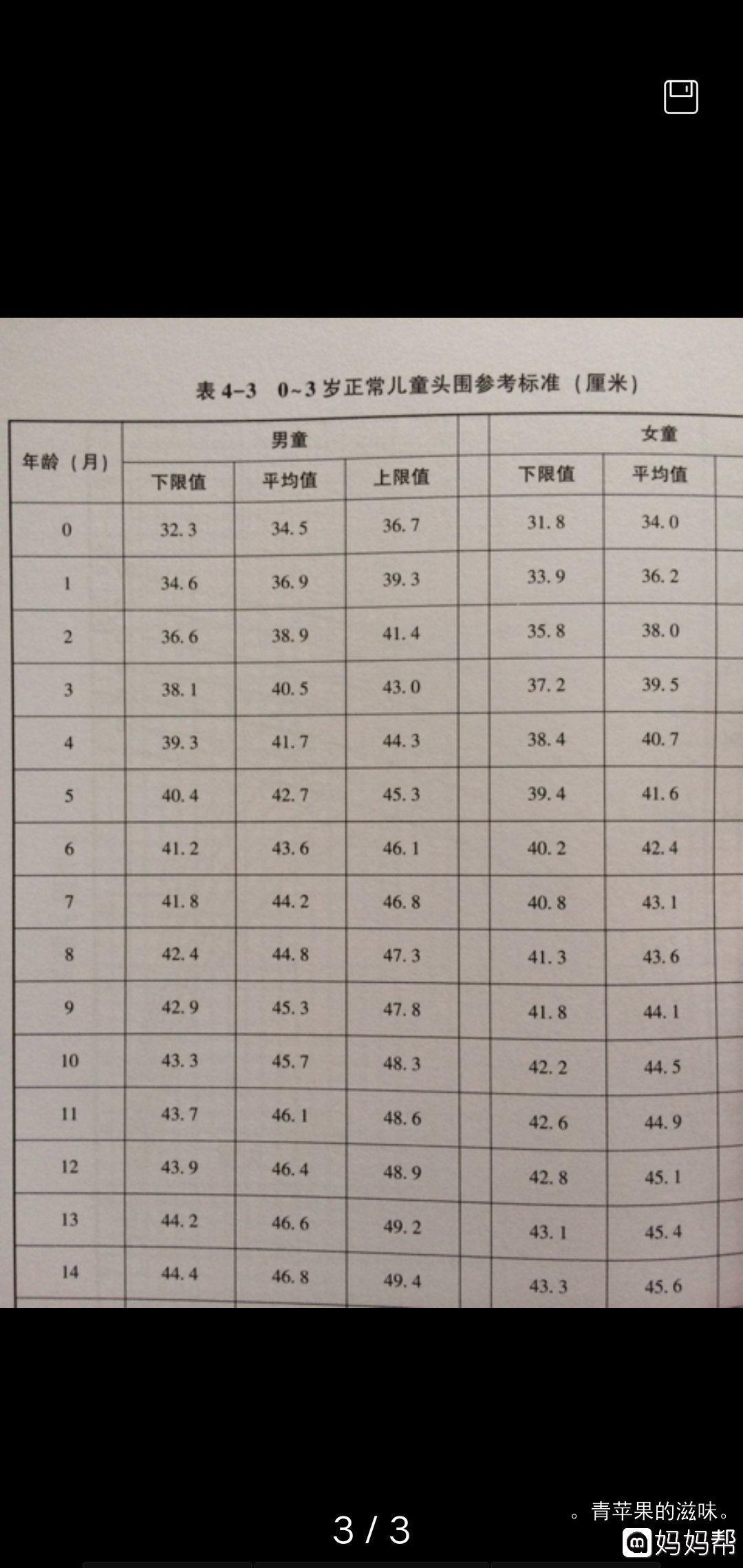 新生儿头围标准