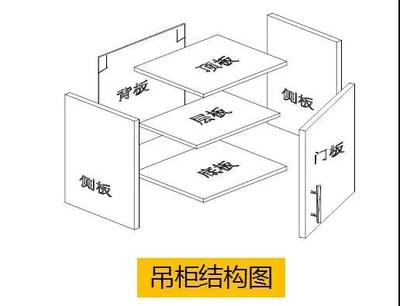 橱柜背板底板怎么固定