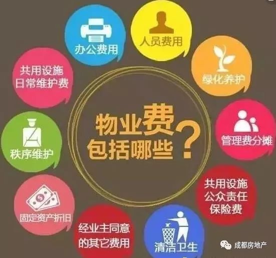 物业管理都包括什么