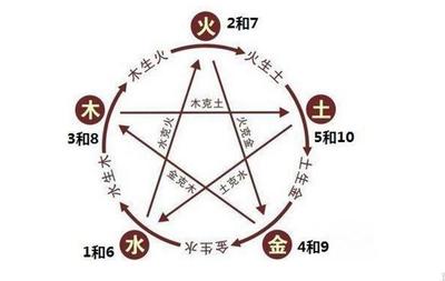 五行啥生土