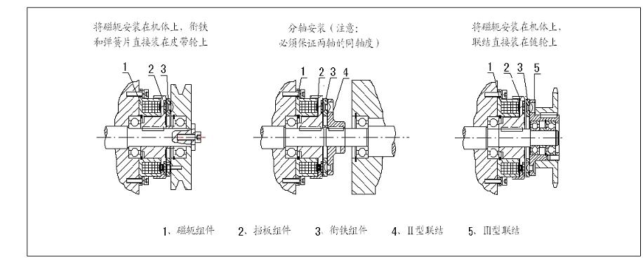 全自动洗衣机离合器工作原理