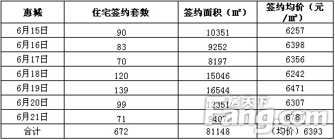 广东惠州惠阳房价