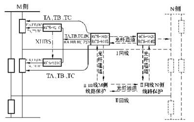 重合闸