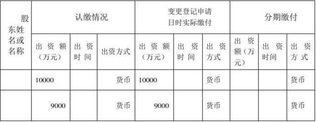 股东出资时间