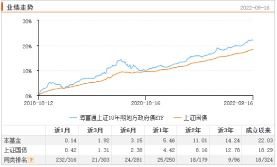 etf的收益是什么