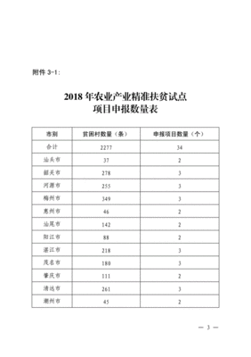 精准农业调查表格怎么填