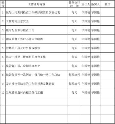 企业班长检查怎么写