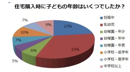 几岁可以买房子