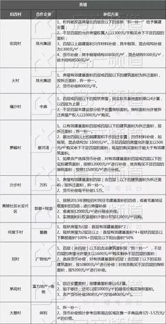 三旧改造怎么赔偿