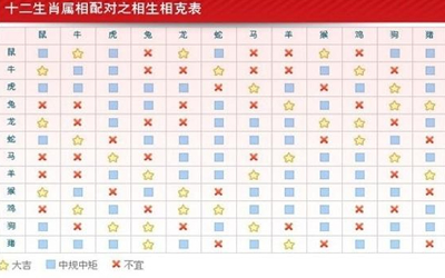 属相相冲相克