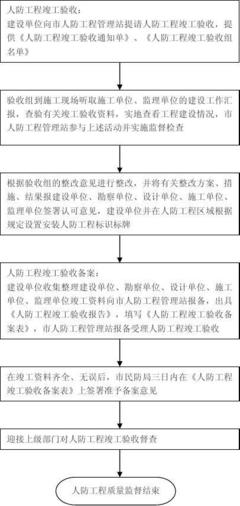 工程质量监督手续