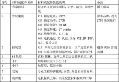 窗帘合同