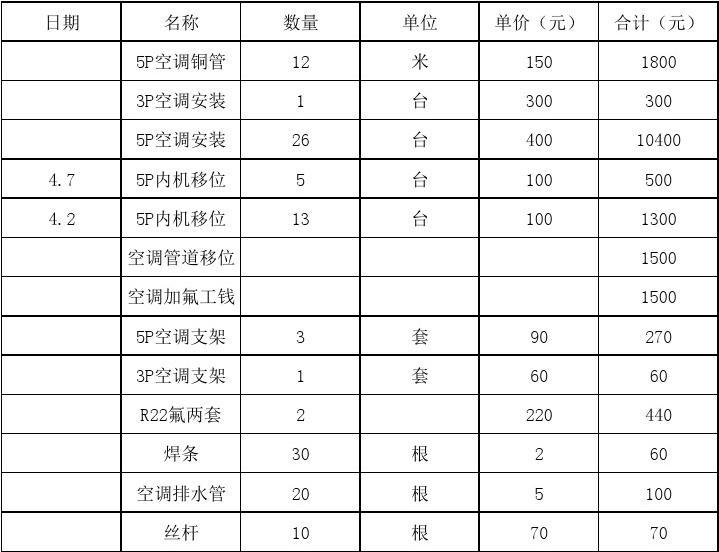 空调价格表