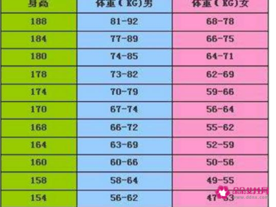 宝宝十五个月身高体重指数是多少