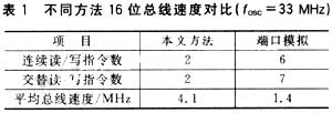 16位单片机是8位速度的多少倍