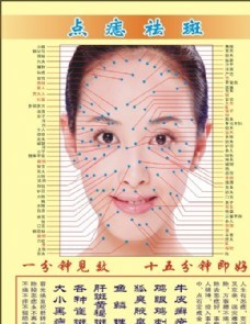 女人点痣面相图