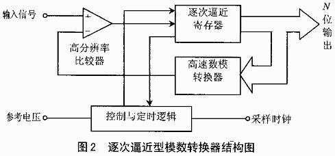 如何判定电路中输入和输出端