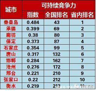 河北省邯郸市房价