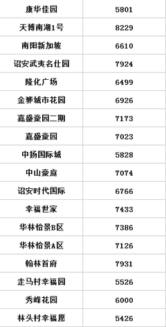 南湖壹号房价