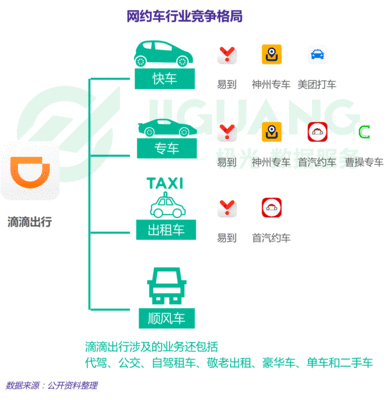 滴滴出行专车和快车的区别