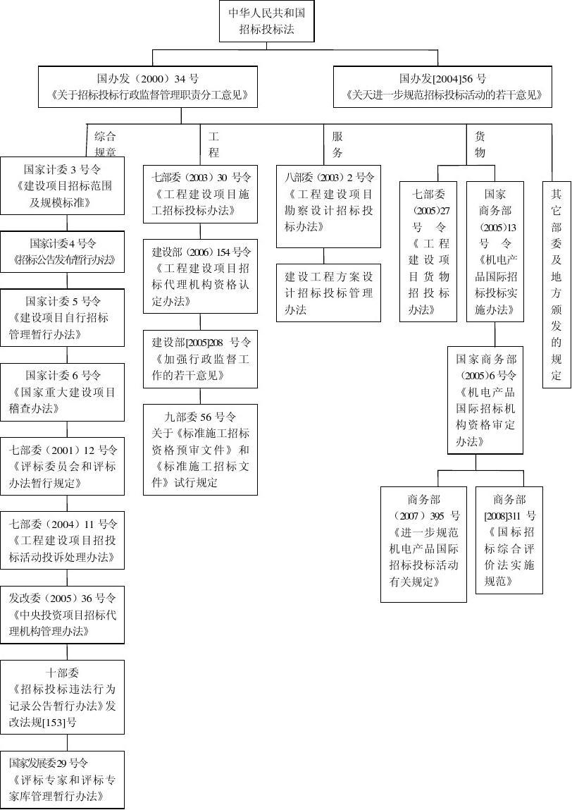 法律位阶图