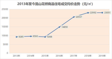 江苏浏河房价
