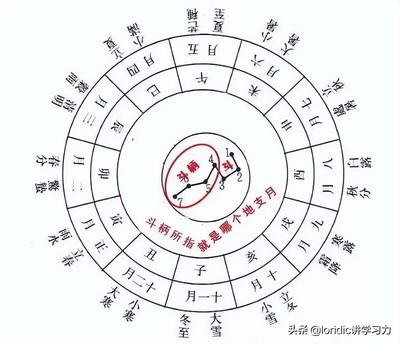 什么是天干地支的算法