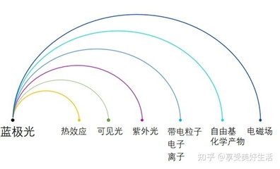 什么是电磁效应