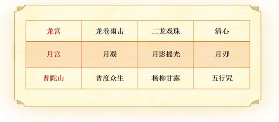凝五行