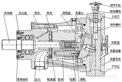 力士乐泵工作原理