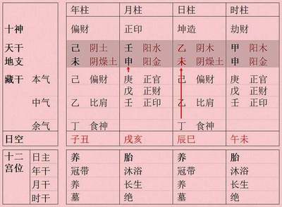 贵妇八字