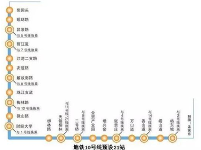 天津地铁几点开始