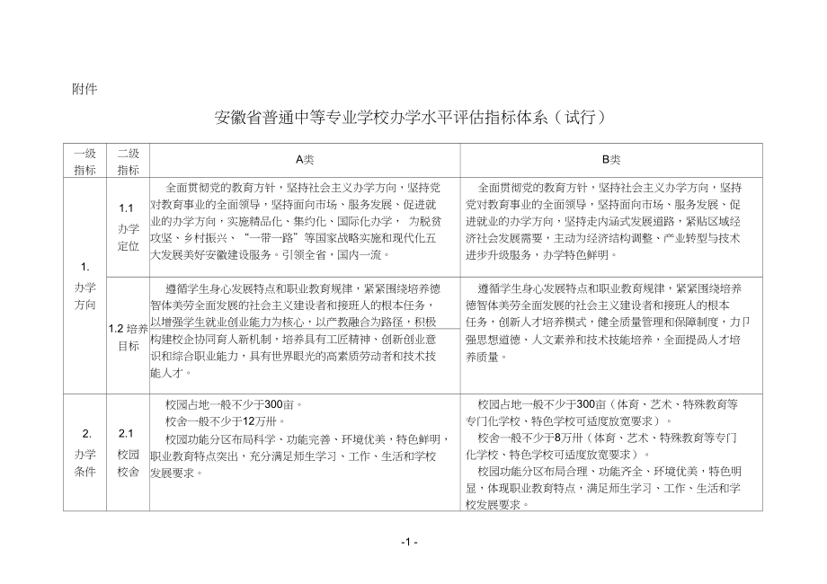 学校办学水平怎么评价