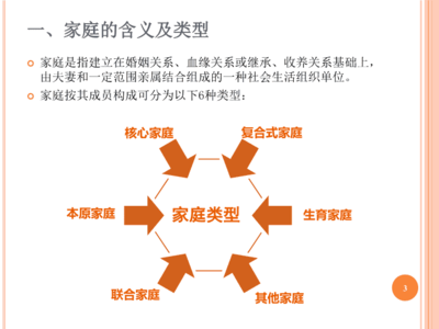 什么是家庭生命周期