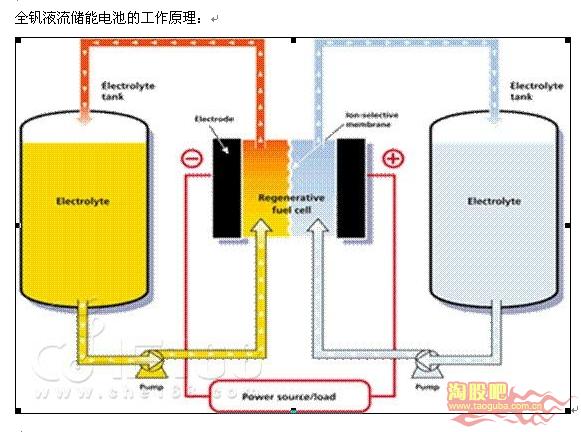 电池为什么能蓄电图示