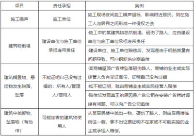 侵权的种类