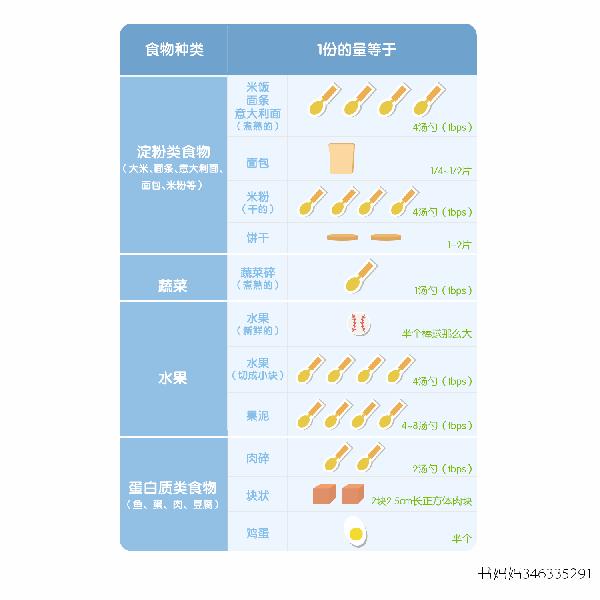 新生儿吃奶量标准表