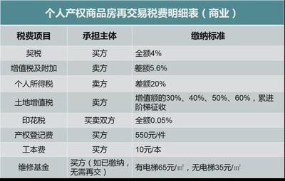 郑州契税缴纳标准