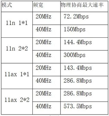 什么是2.4g wifi